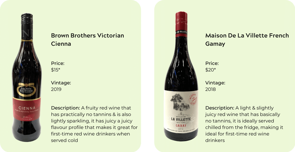 Recommended Bottles of Red Wine