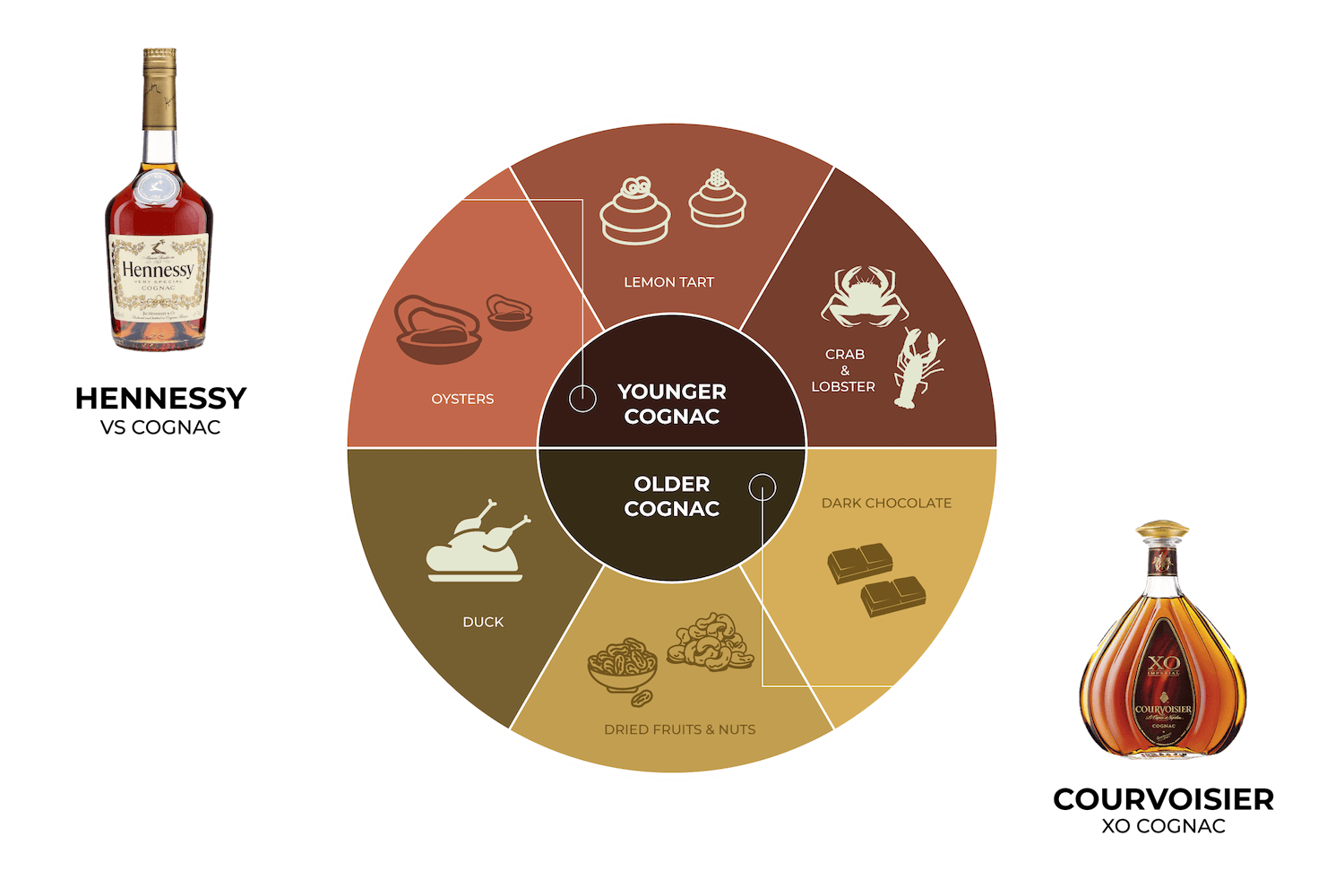 Cognac Complete Guide