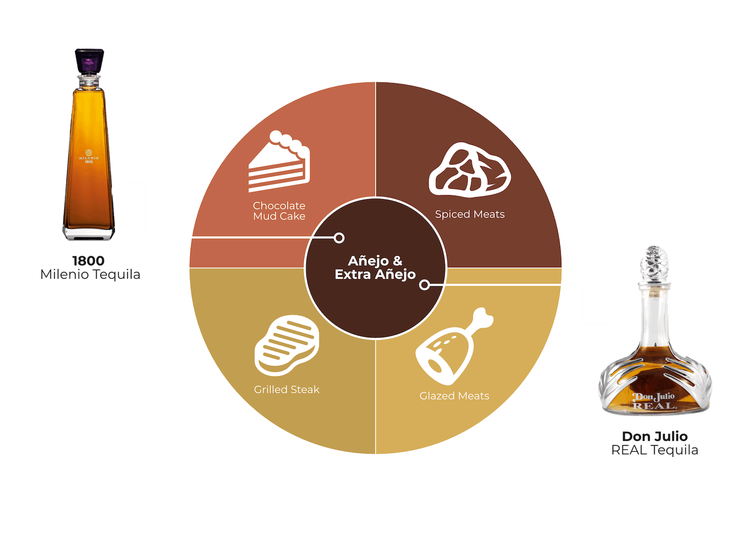 anejo-and-extra-anejo-tequila-food-pairing.png (1500×1071)