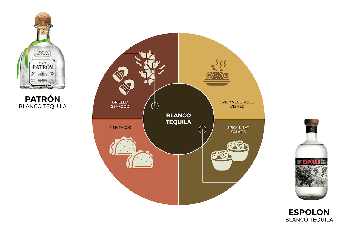 blanco-tequila-food-pairing.png (1500×1000)
