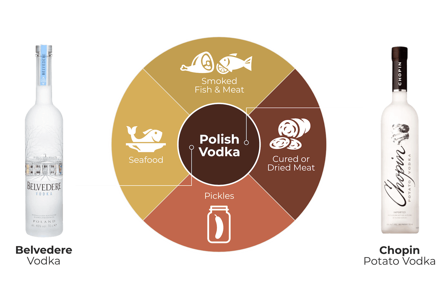 Polish Vodka Complete Guide