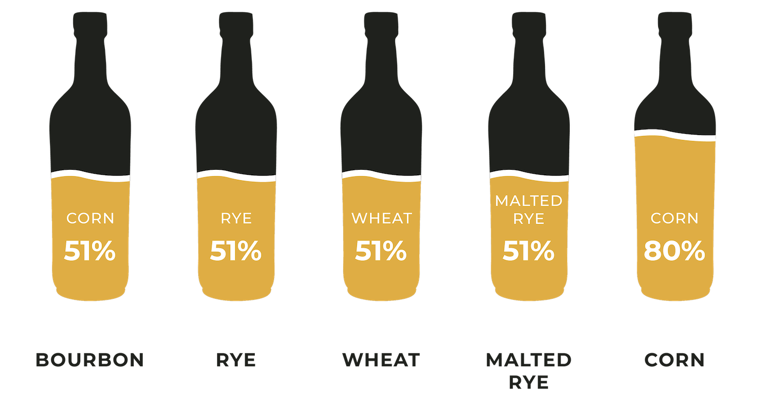 types-of-american-whiskey.png (1500×784)