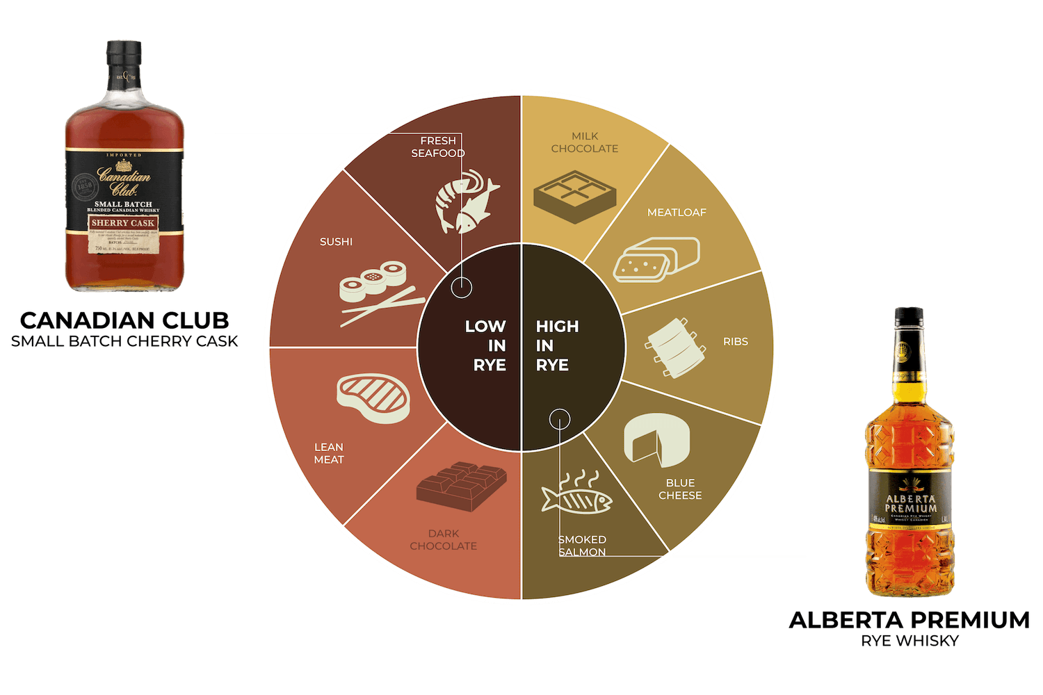 canadian-whisky-food-pairing.png (1500×1000)