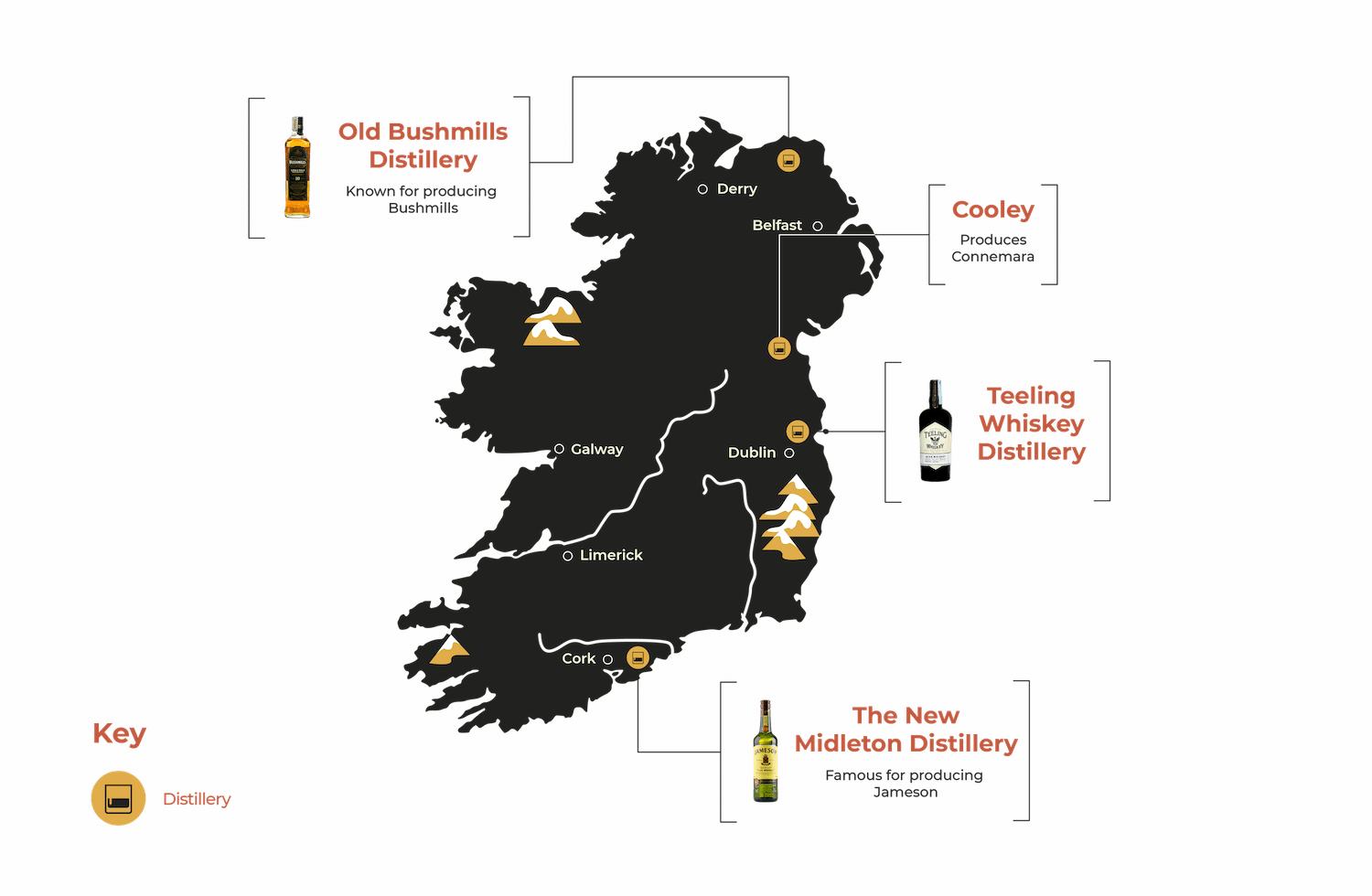 irish-whiskey-distilleries.png (1500×980)