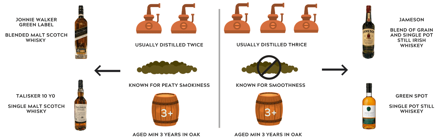 irish-whiskey-vs-scotch-whisky.png (1500×469)