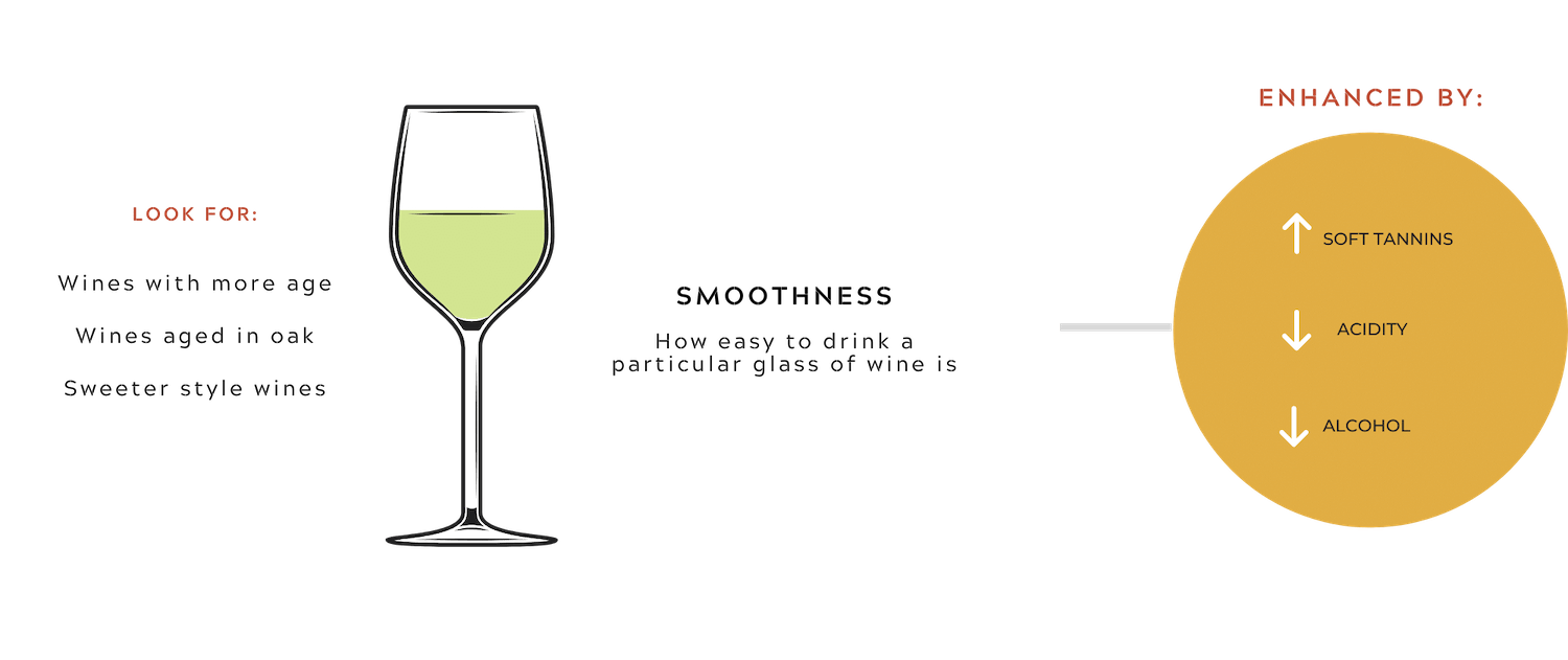 https://alkypal.com.au/images/wine/flavour-profiles-of-wine/smoothness-in-wine-explained.png