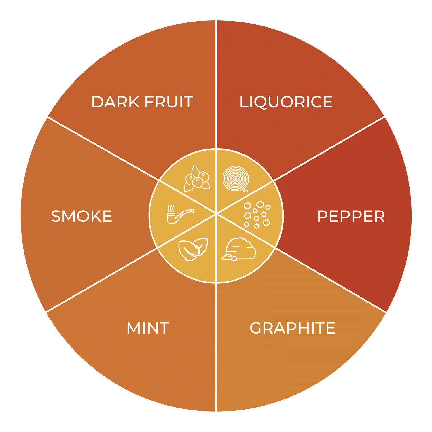 Cabernet Sauvignon Complete Guide | For Beginners