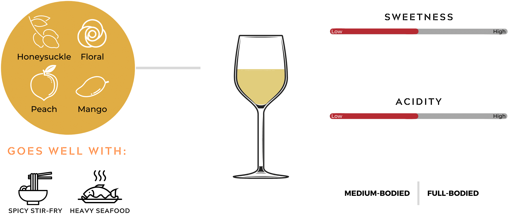 Other White Wine Varietals Quick Guide